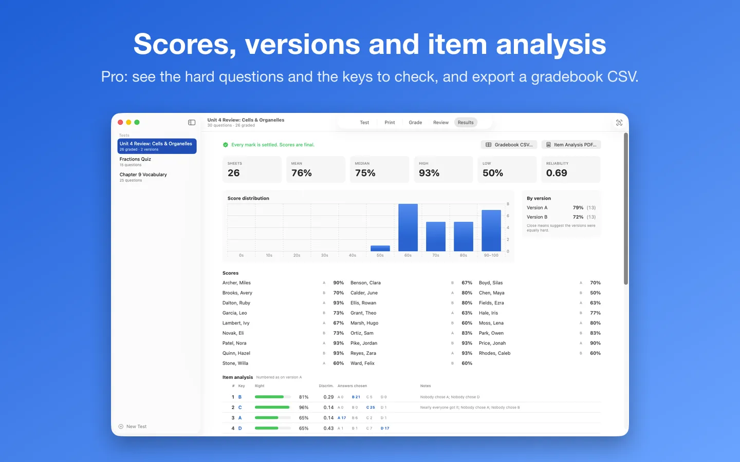 Results: mean, median, reliability, a score histogram, means by version and the item analysis
