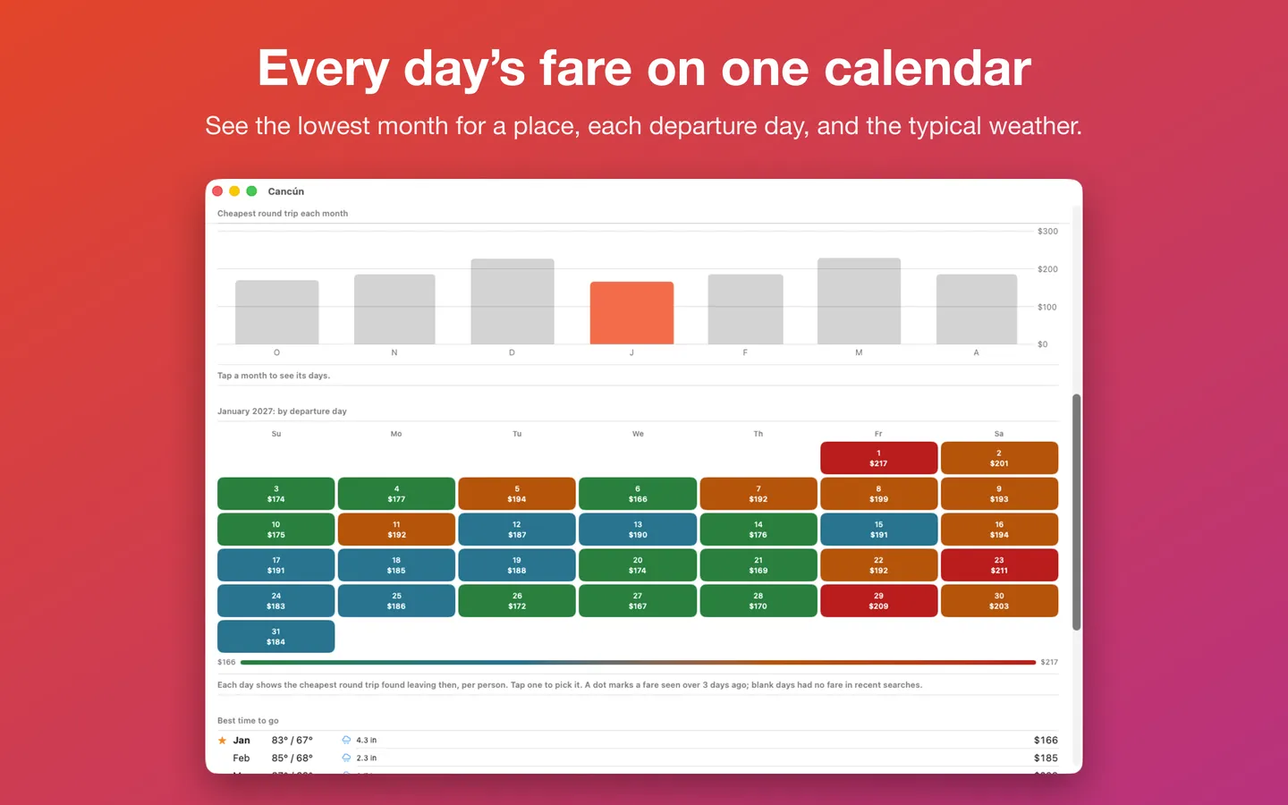 Every day's fare on one calendar: Cancún's lowest month, each departure day's fare and the typical weather (sample fares)