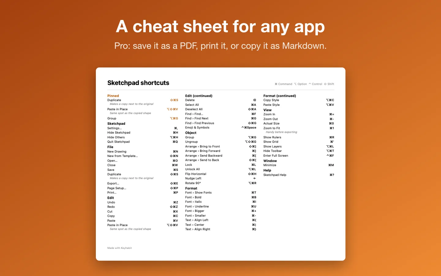 A printable cheat sheet of every shortcut in three columns, with the pinned ones first