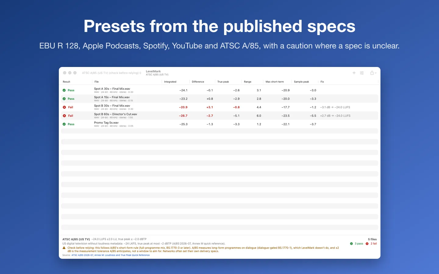 TV spots checked against ATSC A/85, with the caution to check the spec before relying on it